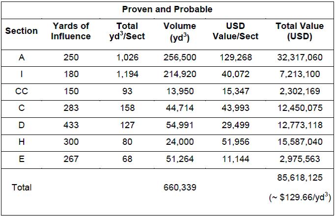 IQ Investment 100% unterbewertet? 480431