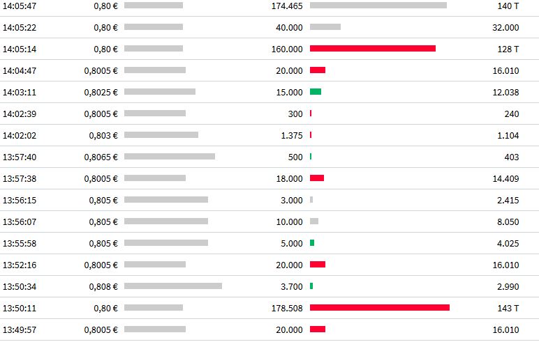 Aston Martin. Very british. Invest in eine Legende 1195803