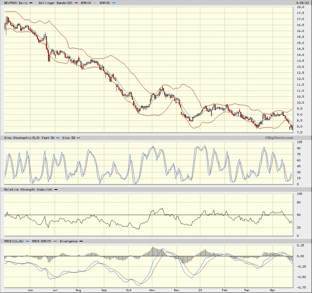 Daimler und andere Aktien und Finanz-Produkte 1370159