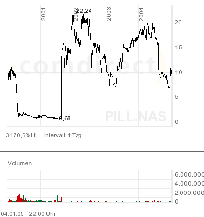 Stemcells aufpassen!!! 3570