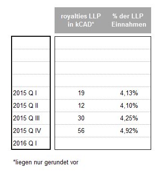EnWave mit Durchbruch - erster Produktverkauf 883762