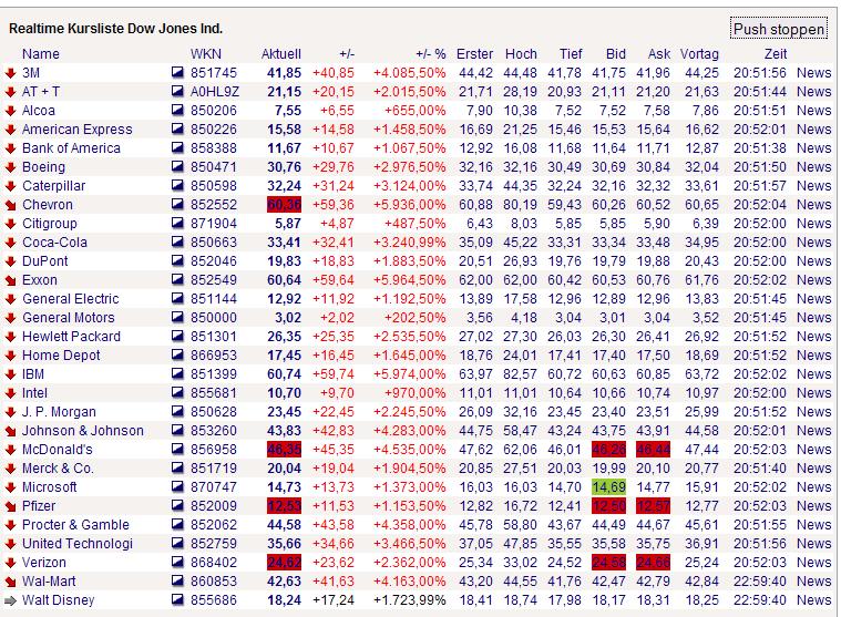 US Realtime Kurse - Wo gibts die? 205113