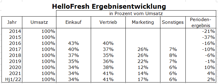 HF - Auf dem Weg zur 5 Milliarden MK 1330177