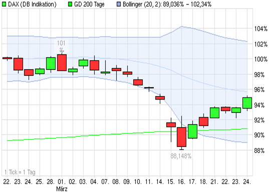 Antizykliker-Thread - v2.0 390770