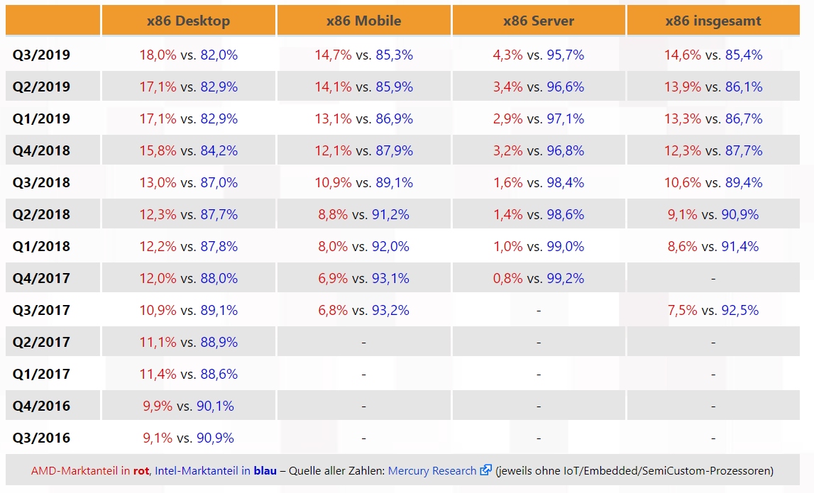 Mit Lisa Su und 7nm zum Next Horizon 1143178