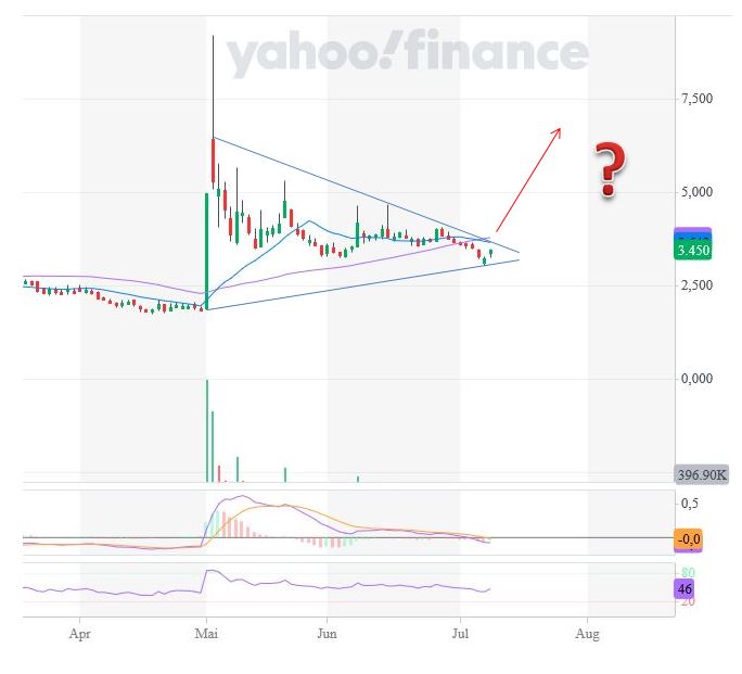 Precipio (Transgen) +95% in 90 Minuten 1263231