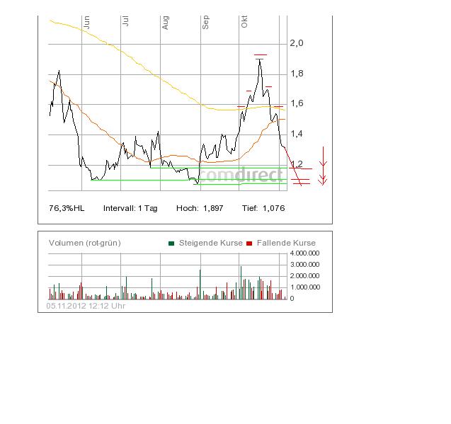 Praktiker praktisch kaufen 550370