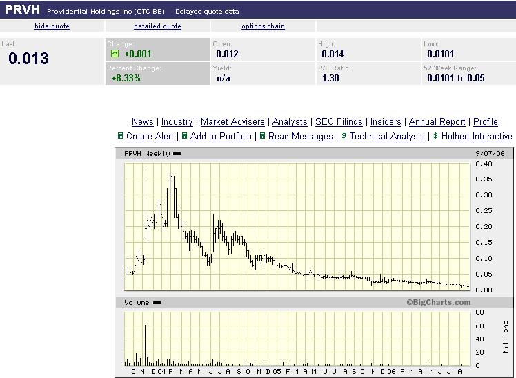 ++ Die schlechtesten Aktien aller Zeiten ++ 55983