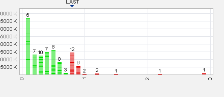 Geht hier was ?! 569667