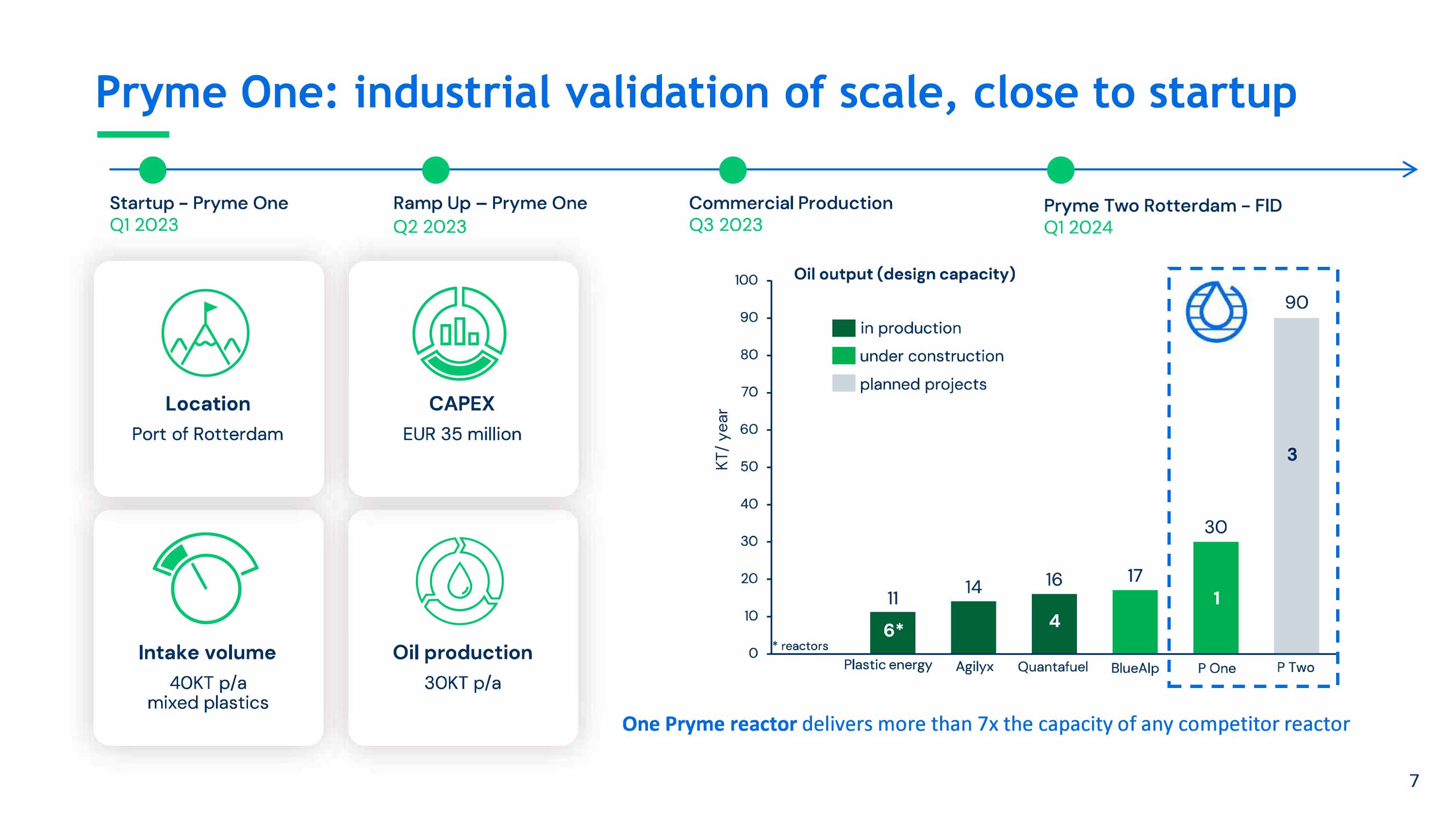 Pryme Plastikrecycling 1357530