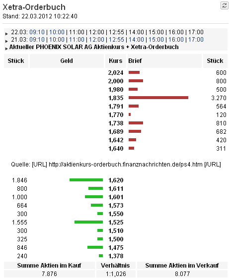 Phönix der Superbulle ! 494827