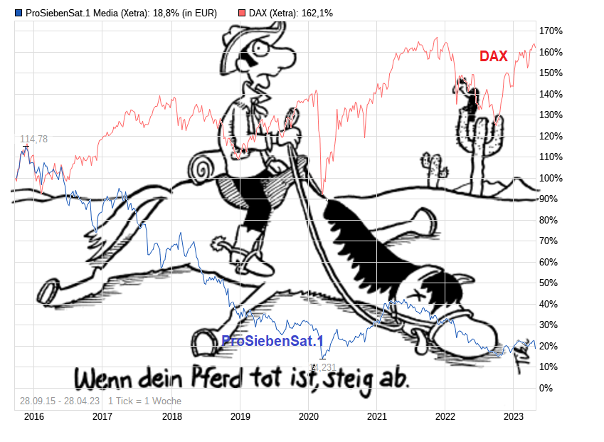 Starke Zukunft für P7Sat1 1369964