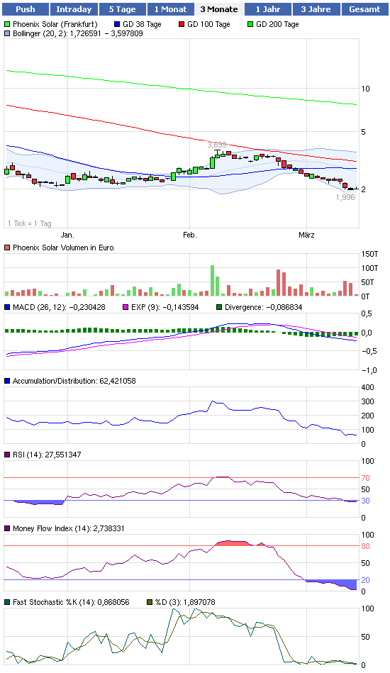 Phönix der Superbulle ! 492963