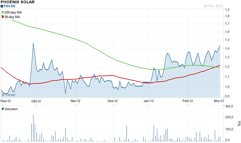 Phönix der Superbulle ! 583621