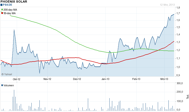 Phönix der Superbulle ! 587336