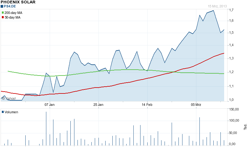Phönix der Superbulle ! 588938