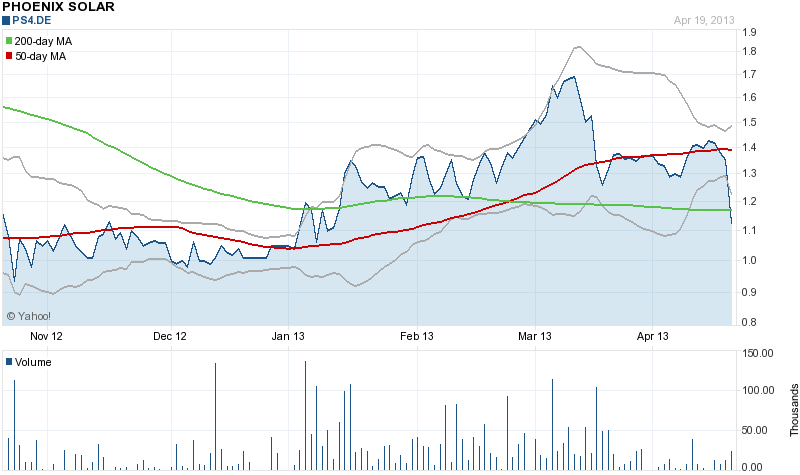Phönix der Superbulle ! 599631