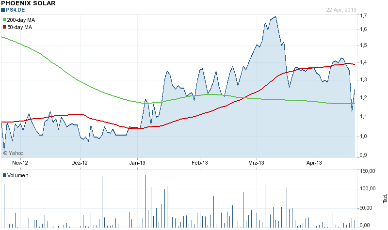 Phönix der Superbulle ! 600124