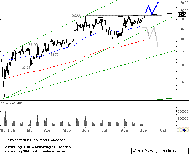 Phönix der Superbulle ! 183912