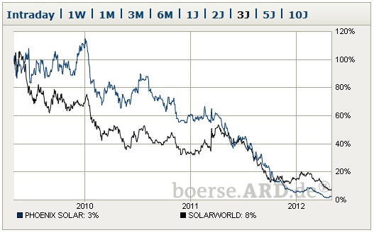 Phönix der Superbulle ! 505646