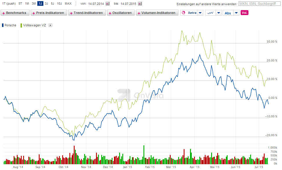 TOP Value-Aktien 840964