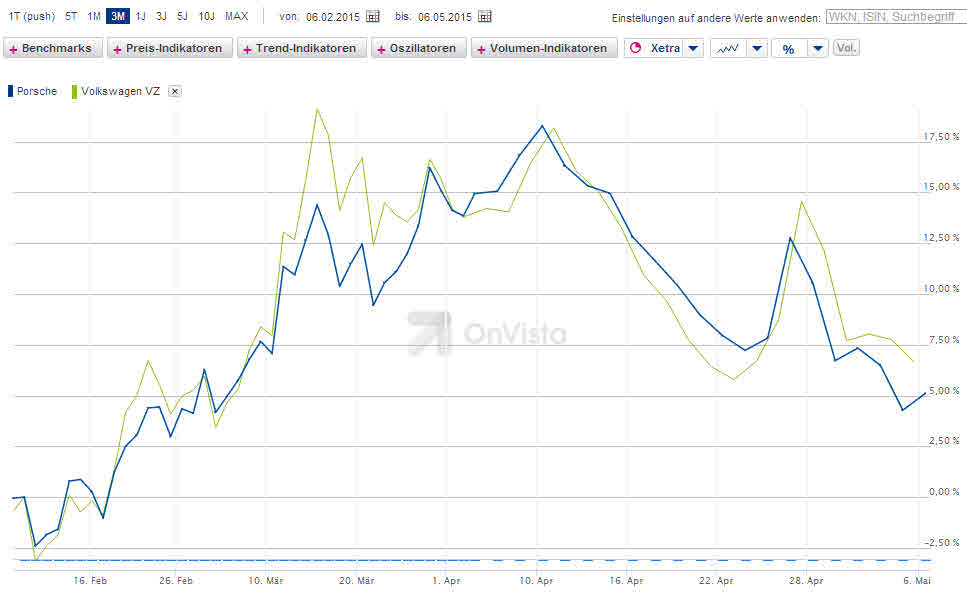 TOP Value-Aktien 823214