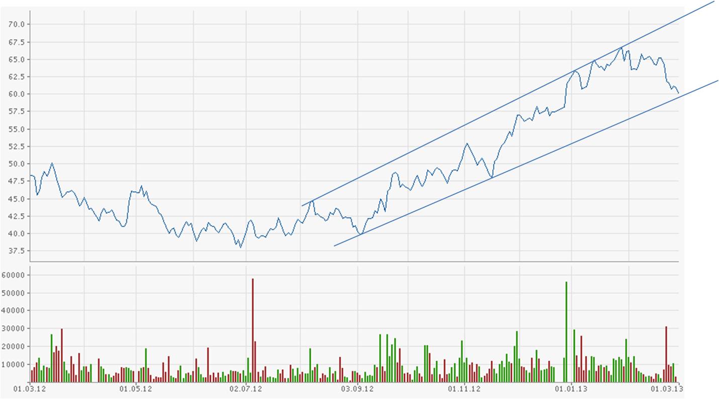 Porsche: verblichener Ruhm ? 583775