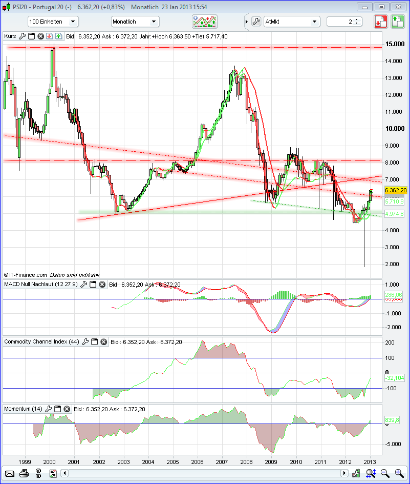 QV ultimate (unlimited) 571878
