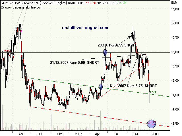PSI 696822: Wohin des Weges? 316910