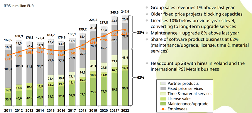 PSI, quo vadis? 1402824