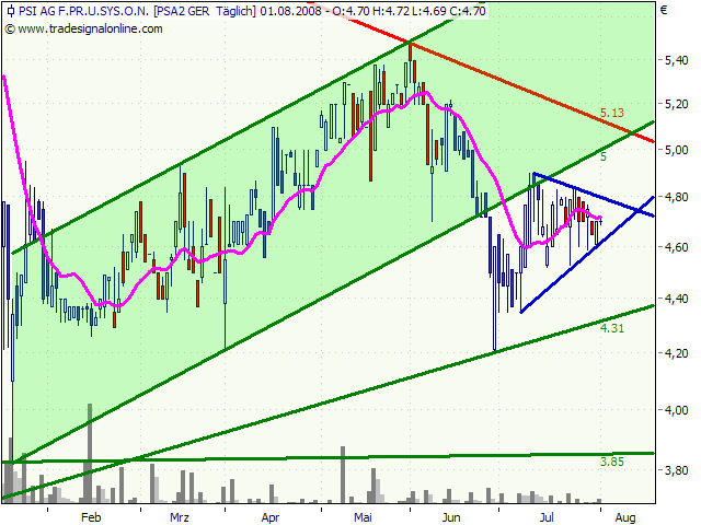PSI 696822: Wohin des Weges? 177999