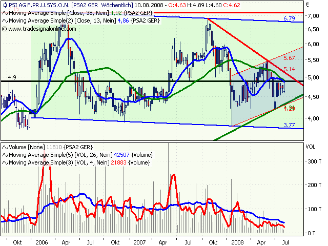 PSI 696822: Wohin des Weges? 179313