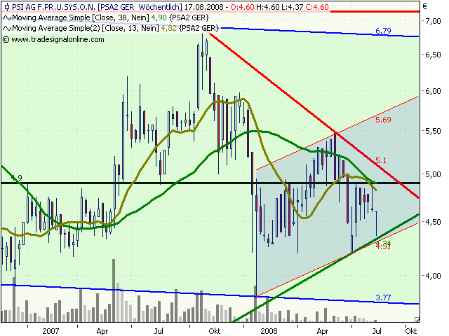 PSI 696822: Wohin des Weges? 180077