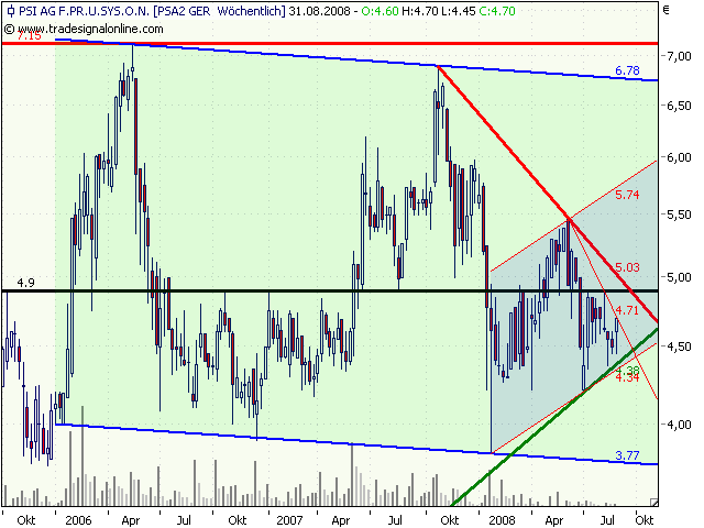 PSI 696822: Wohin des Weges? 183260