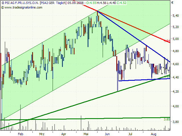 PSI 696822: Wohin des Weges? 184790