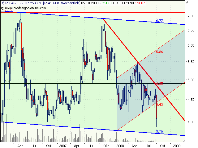 PSI 696822: Wohin des Weges? 190019