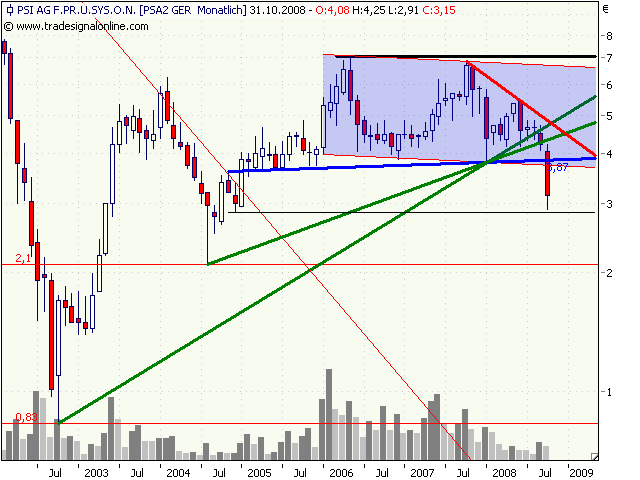 PSI 696822: Wohin des Weges? 192086