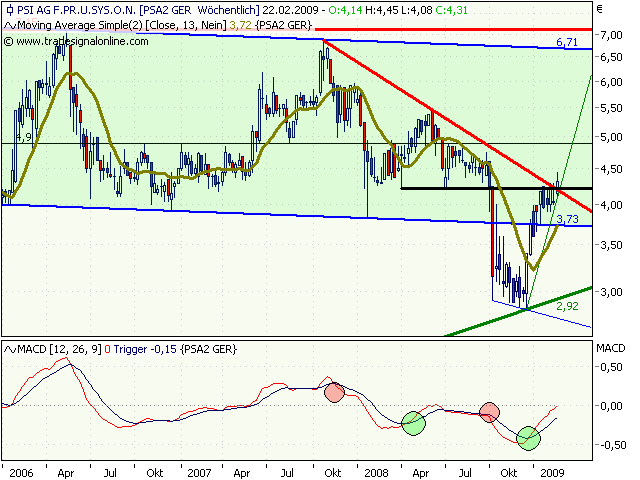 PSI 696822: Wohin des Weges? 217004
