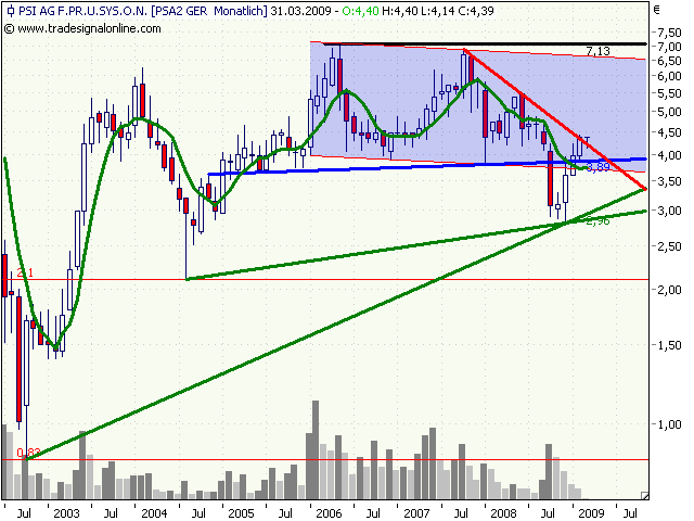 PSI 696822: Wohin des Weges? 220561