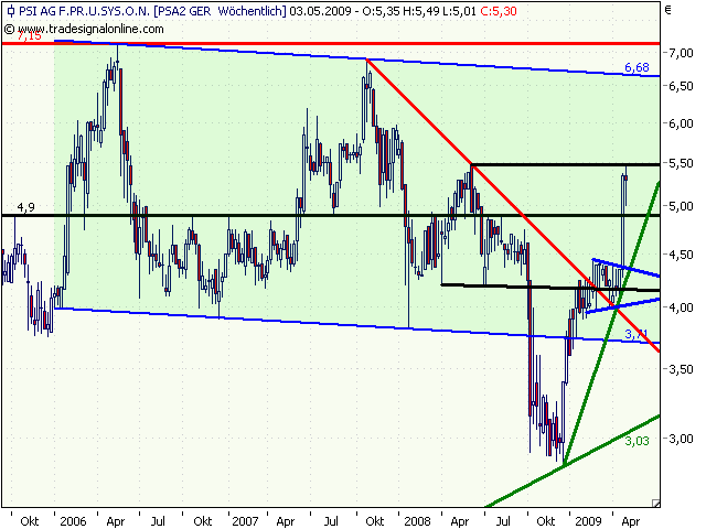 PSI 696822: Wohin des Weges? 230643