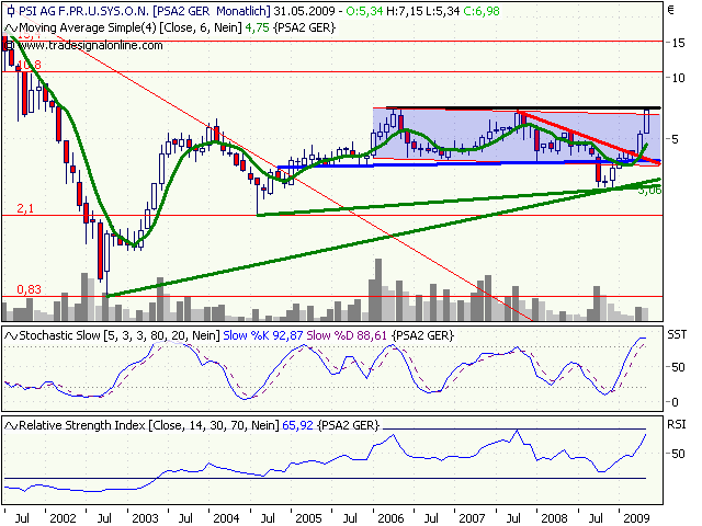 PSI 696822: Wohin des Weges? 233258