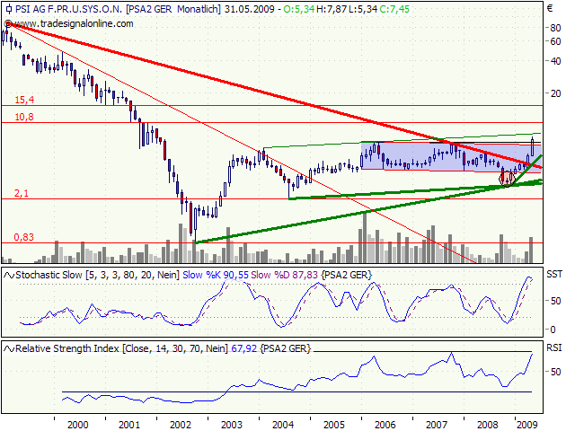 PSI 696822: Wohin des Weges? 234517