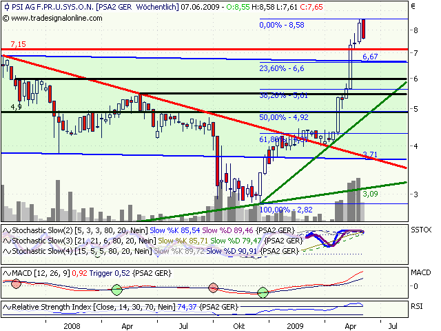 PSI 696822: Wohin des Weges? 237209