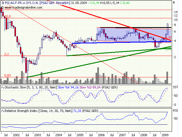 PSI 696822: Wohin des Weges? 240216