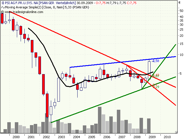 PSI 696822: Wohin des Weges? 242159