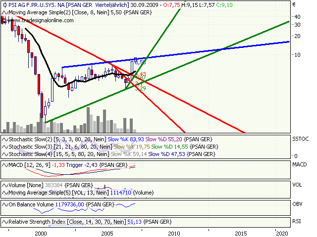 PSI 696822: Wohin des Weges? 247065