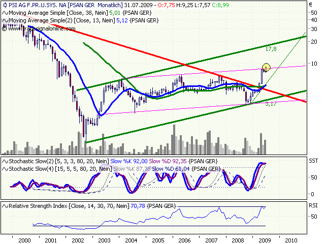 PSI 696822: Wohin des Weges? 249923