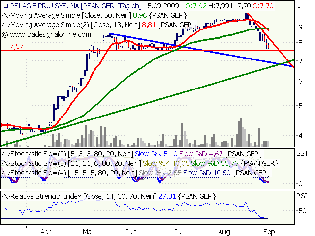 PSI 696822: Wohin des Weges? 259856