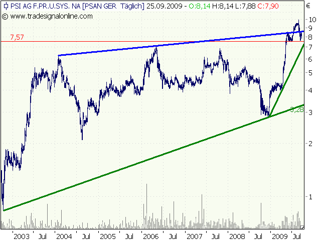 PSI 696822: Wohin des Weges? 262391