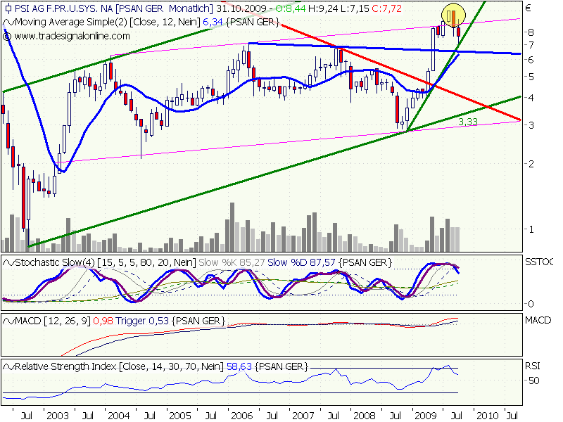 PSI 696822: Wohin des Weges? 271317